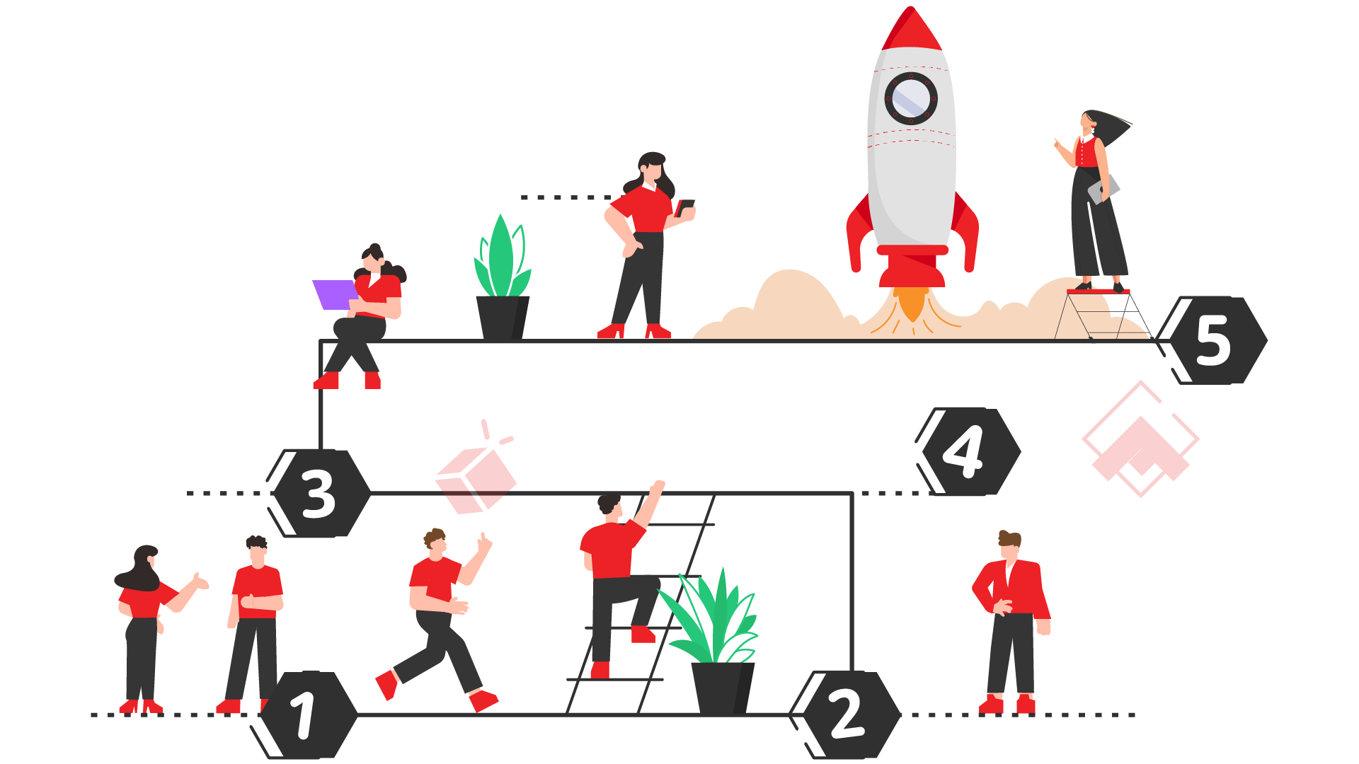 Step-by-Step Delivery